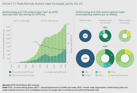 xbcg steel|Making Sense of Steel’s Turbulent Trade Climate .